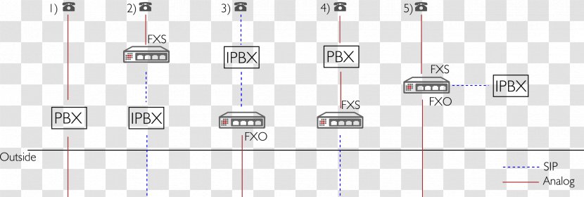 Voice Over IP Foreign Exchange Office Service Telephone 1, 2, 3 - System - Explaining Transparent PNG