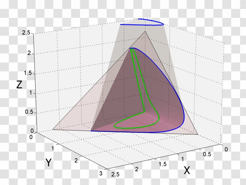 Triangle Pattern - Diagram Transparent PNG