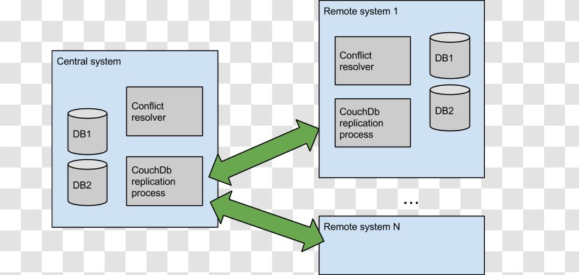 Block Diagram Database Schema Multimedia - Brand - Distributed Transparent PNG