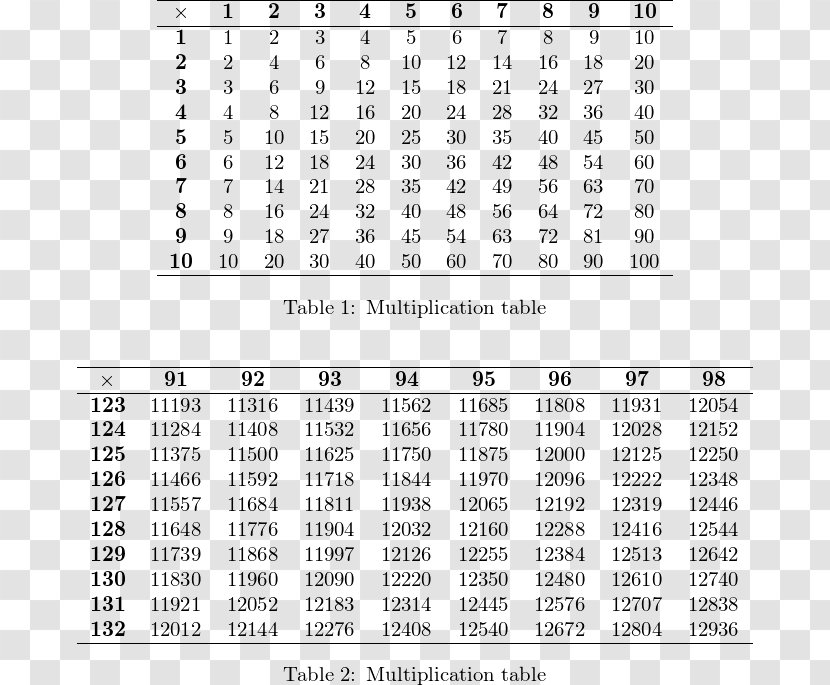 Multiplication Table Mathematics Number - Flower - Chronological Transparent PNG