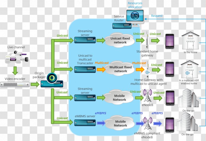 LinkedIn Professional Network Service Technology Research And Development Employment - Media - Unicast Transparent PNG