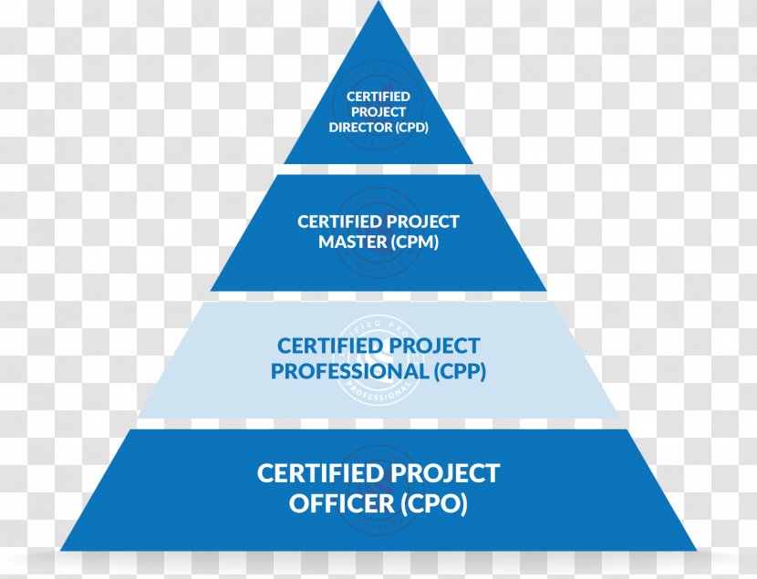 Project Management Professional Certification Institute - Master Of Science In - Business Transparent PNG