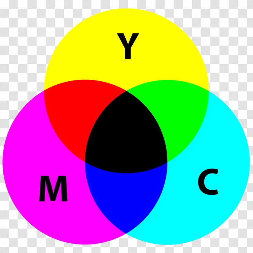 Light Primary Color CMYK Model Theory Transparent PNG