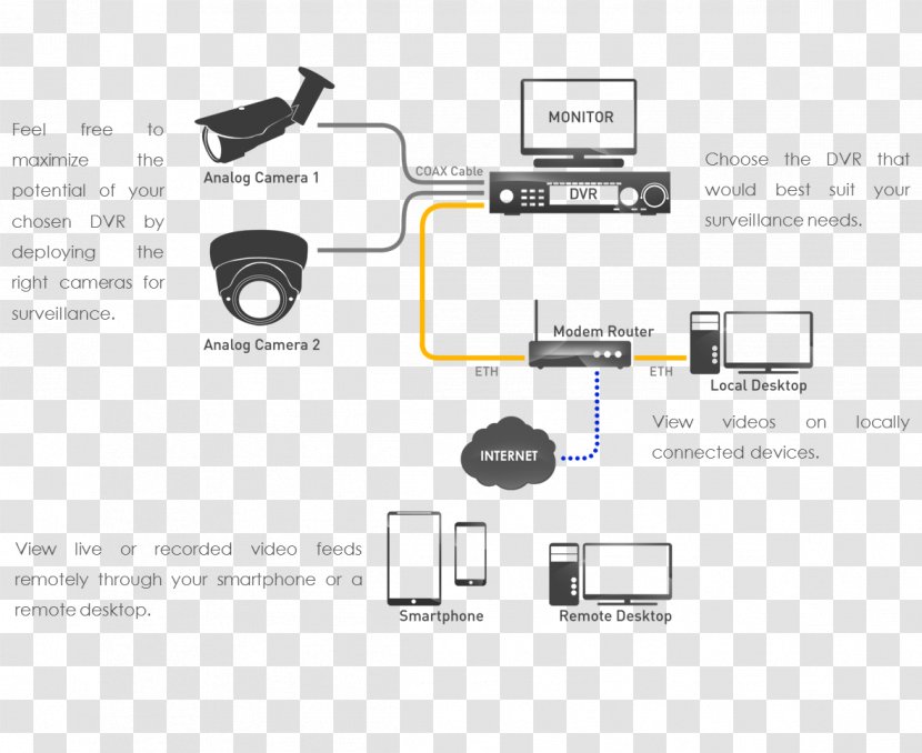 Closed-circuit Television Camera Wireless Security Diagram - Closedcircuit Transparent PNG