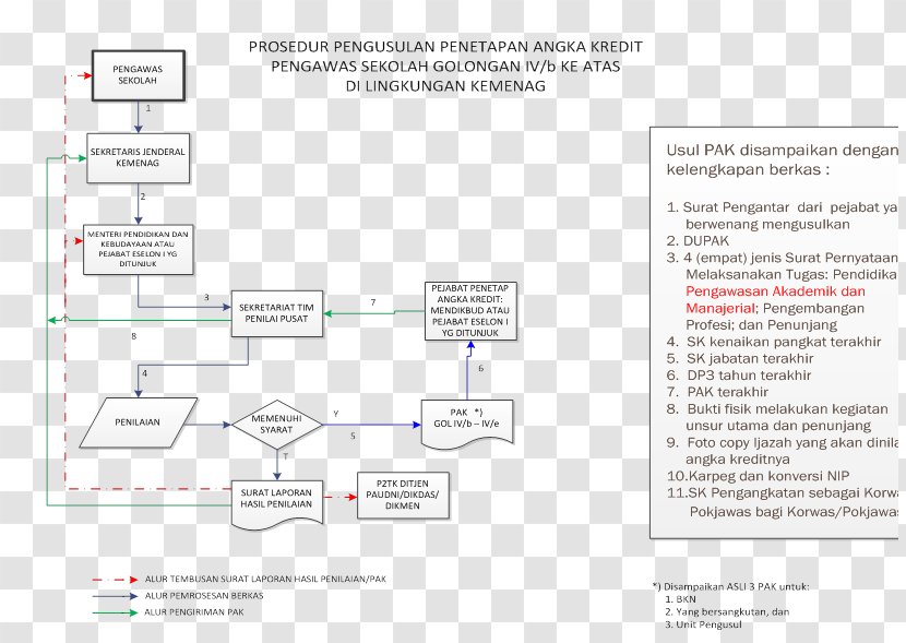 Education Organization School Gratifikasi Management - Head Teacher - Angka Transparent PNG