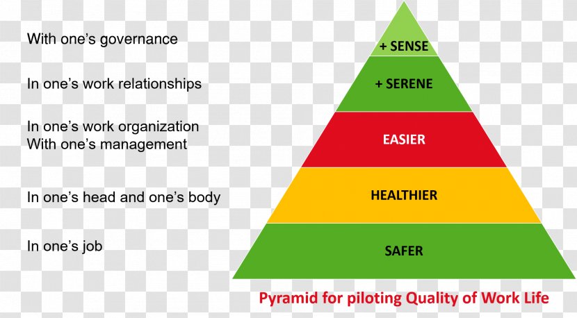 Triangle Green Diagram Brand - Human Pyramid Transparent PNG