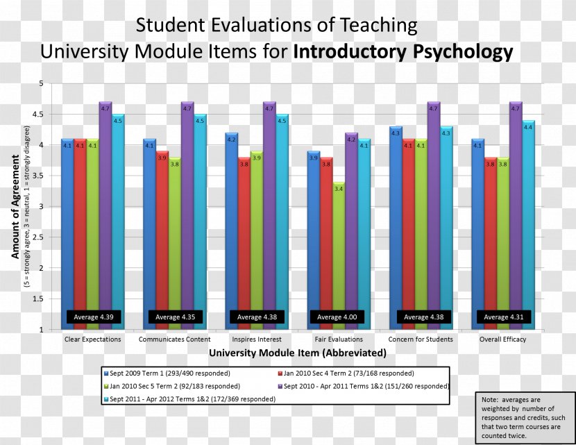 Graph Of A Function Qualitative Research Psychology Bar Chart - Fact Transparent PNG