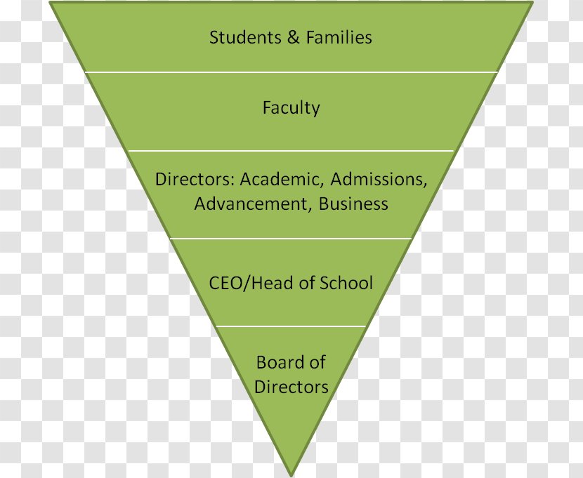 Sales Process Conversion Marketing Consumer - Board Of Directors Table Transparent PNG