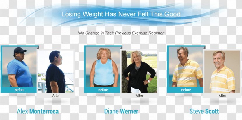 Weight Loss Metaswitch Management System - Meta - Losing Transparent PNG