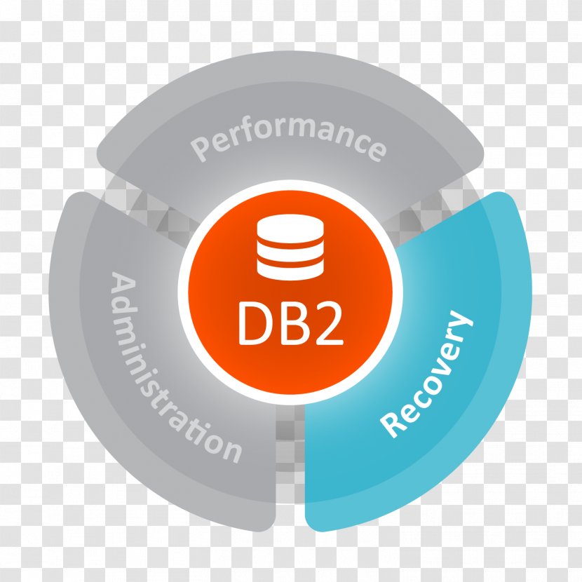 IBM Db2 Mainframe Computer Data BMC Software Z/OS - Brand - Ibm Transparent PNG