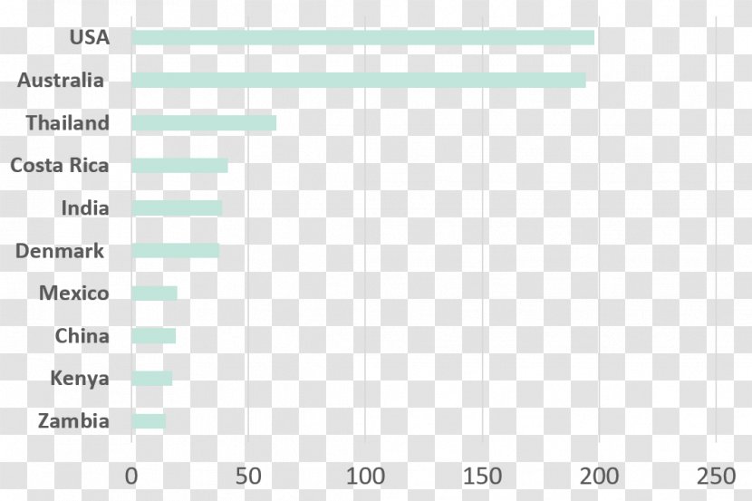 Document Line Angle - Text - Design Transparent PNG