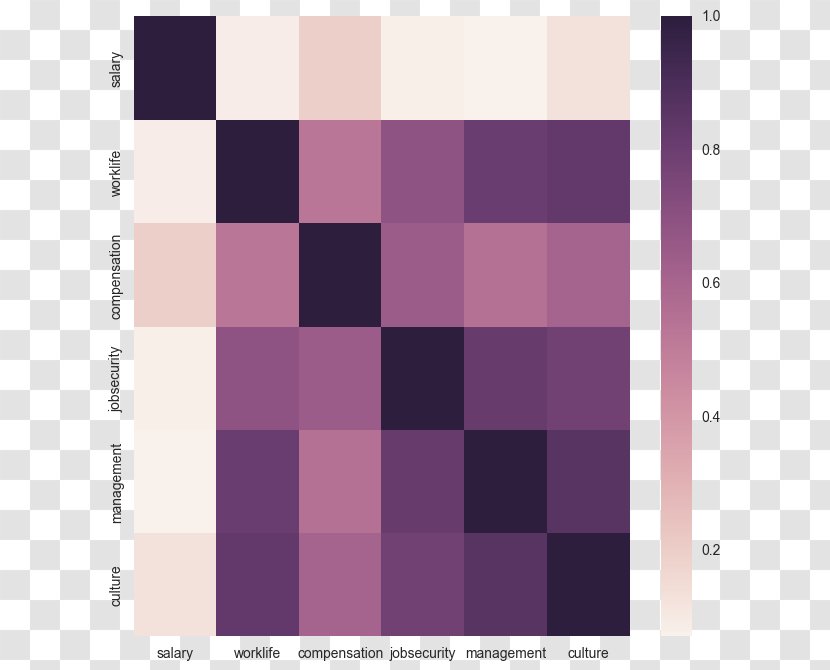 Heat Map Job Data Indeed Visualization - Rectangle Transparent PNG