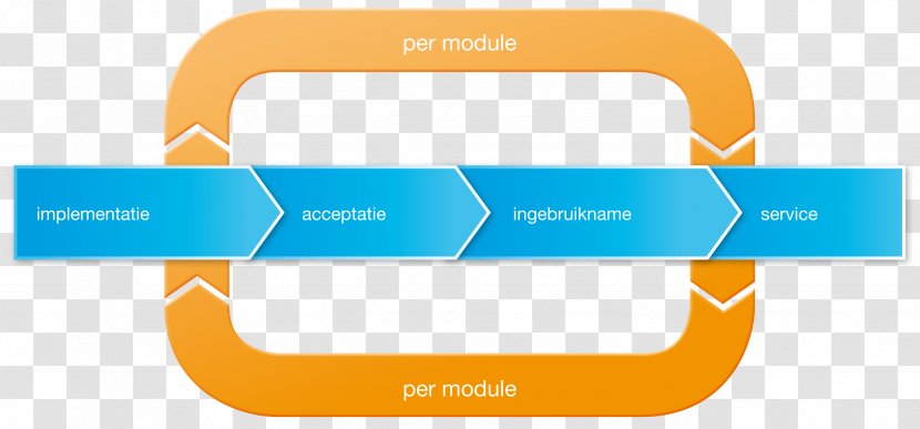 Implementation Management Information System Project - Master S Degree - Tie Transparent PNG