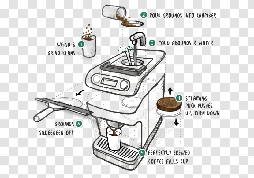 Coffeemaker Espresso Starbucks Tea - Technology - Coffee Transparent PNG