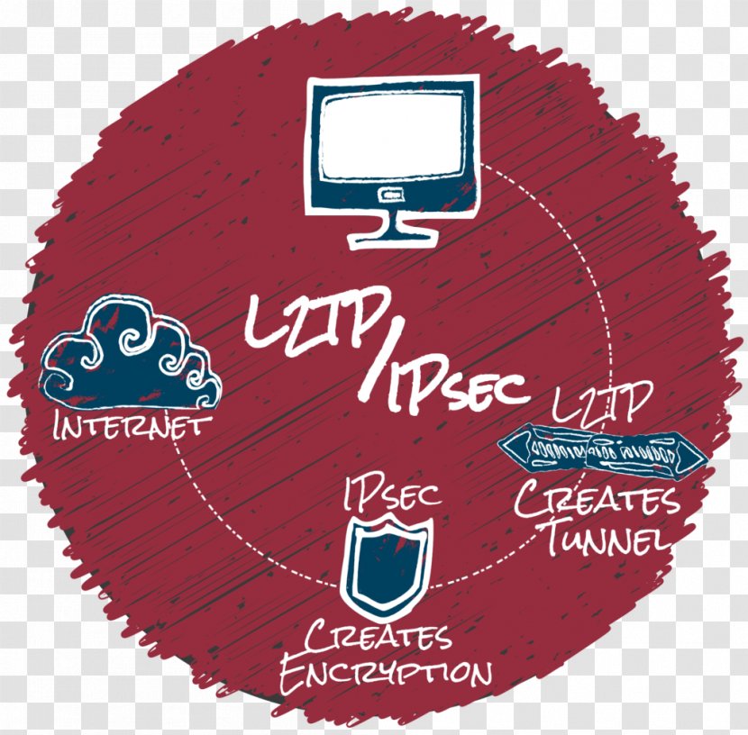 Brand Internet Layer 2 Tunneling Protocol Logo Computer Network - Ru - Openvpn Transparent PNG