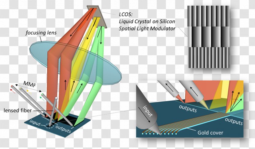 Light Liquid Crystal On Silicon Wavelength Selective Switching Photonics Vertical-cavity Surface-emitting Laser - Microelectromechanical Systems Transparent PNG
