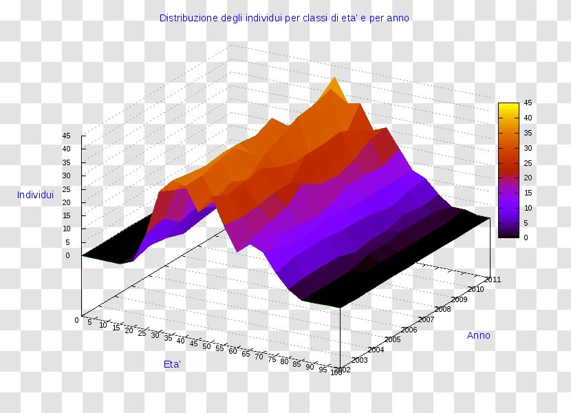 Ollolai Diagram Pie Chart Statistics - Infographic - Cosenza Transparent PNG