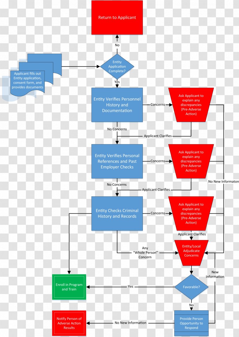 Product Design Graphic Diagram Organization - Text - Memory Hierarchy Transparent PNG