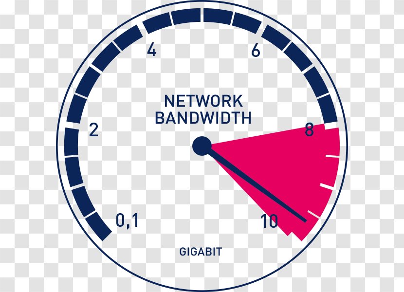 Bandwidth Throughput Data Transfer Rate Bit Hac Handball - Brand Transparent PNG