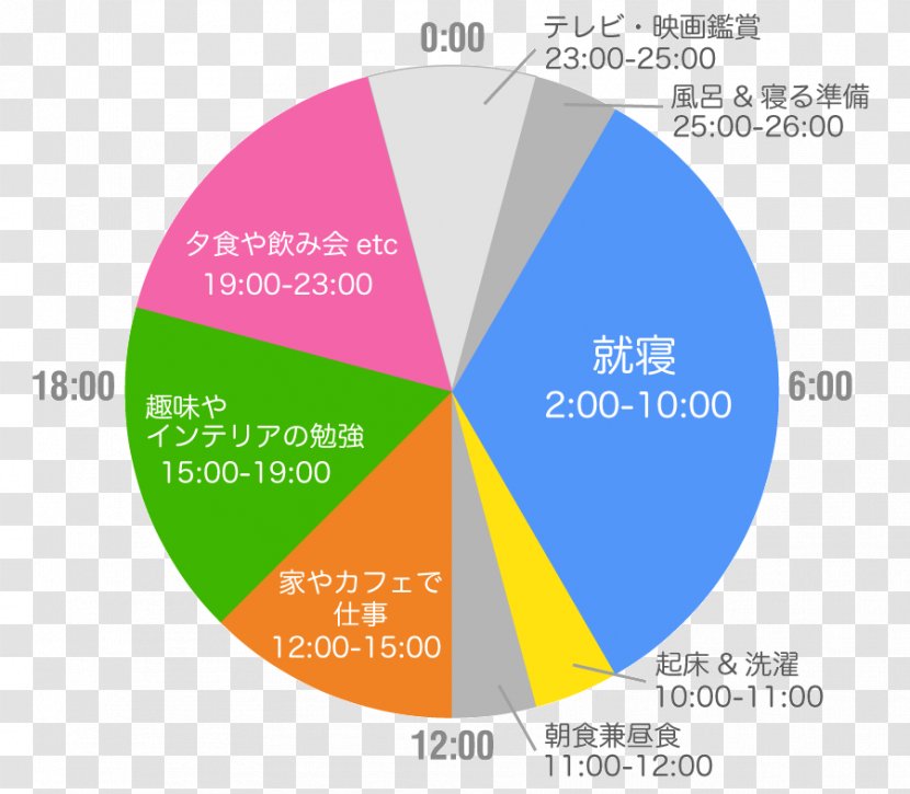 Brand Web Analytics Diagram - Online Advertising - Design Transparent PNG