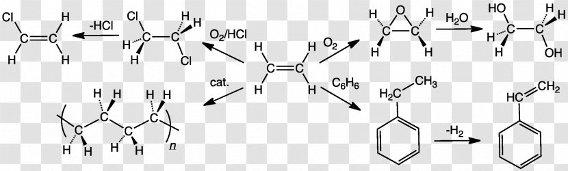 Ethylene Alkene Ripening Chemistry Molecule - Cartoon - Polymerization Transparent PNG