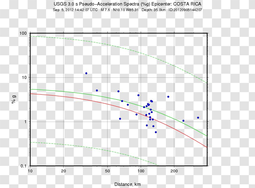 M 6.6 - 2016 - 11km ENE Of Kos, Greece 4.620km W Perry, Oklahoma Maths, Petite Section 4.25km S Galesburg, Michigan 0Costa Rica Map Transparent PNG