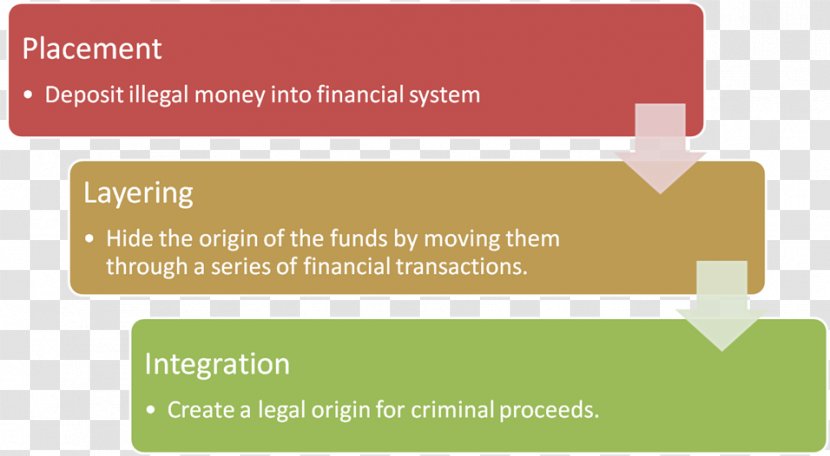 Technology USMLE Step 3 Leiden University Time Series 1 - Data - Money Laundering Transparent PNG