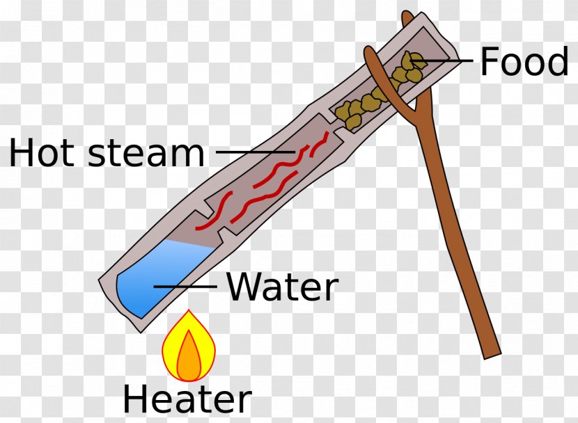 Outdoor Cooking Steaming Survival Skills Baking - Grilling Transparent PNG