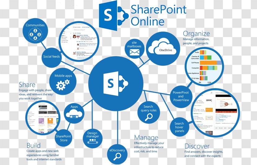 SharePoint Online Microsoft Office 365 Designer Transparent PNG
