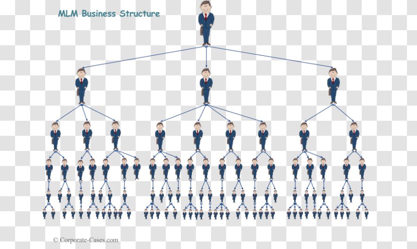 Multi-level Marketing Amway Business Pyramid Scheme - Team Transparent PNG