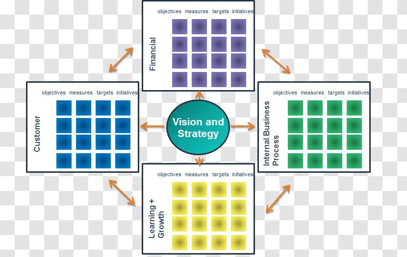 Balanced Scorecard Marketing Advertising Strategy - Sport Venue Transparent PNG