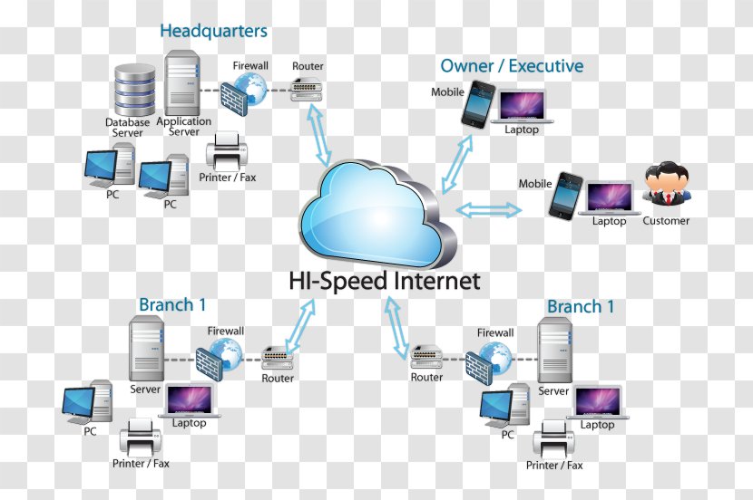 Computer Network Product Design Font Line - Diagram - Thailand Features Transparent PNG