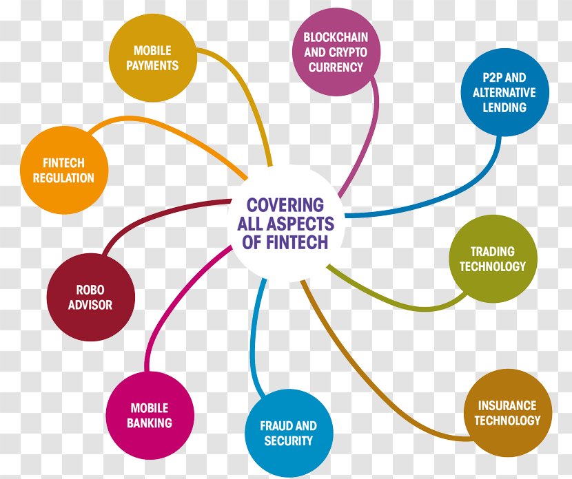 Graphic Design Brand Diagram - Communication Transparent PNG