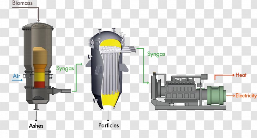 Gasification Syngas Cogeneration Biomass Energy - Carbonization - Internal Combustion Engine Cooling Transparent PNG