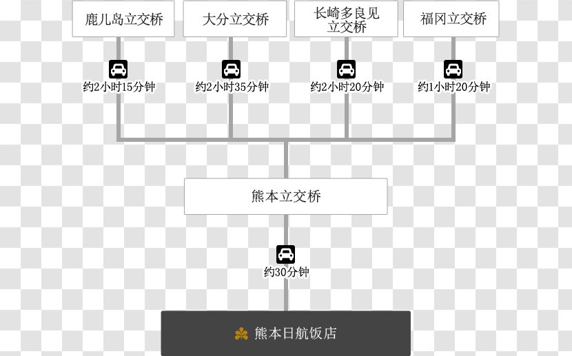 Hotel Nikko Kumamoto Car Park Bus - Silhouette Transparent PNG