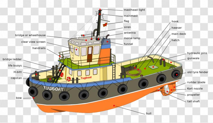 Tugboat Bridge Ship Port And Starboard - Watercraft - Ferry Transparent PNG