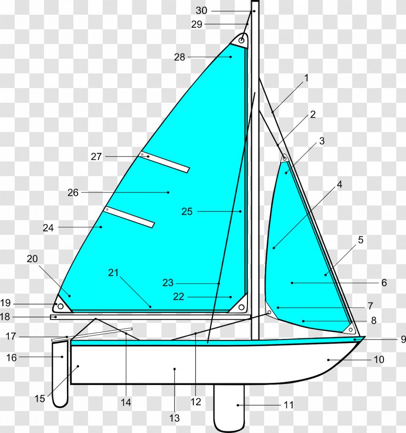 Sailboat Clip Art Sailing - Scow - Sail Transparent PNG