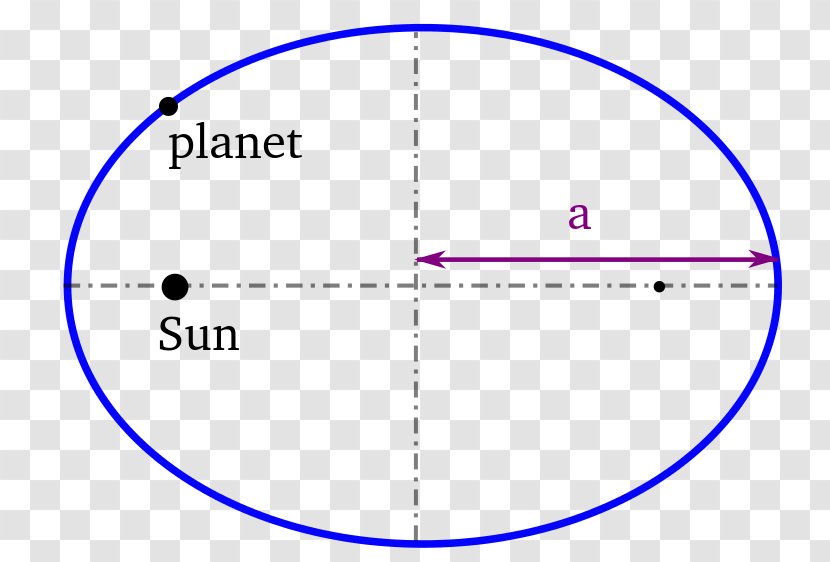 Kepler's Supernova Astronomia Nova Laws Of Planetary Motion Diagram - Physical Law - Planet Transparent PNG