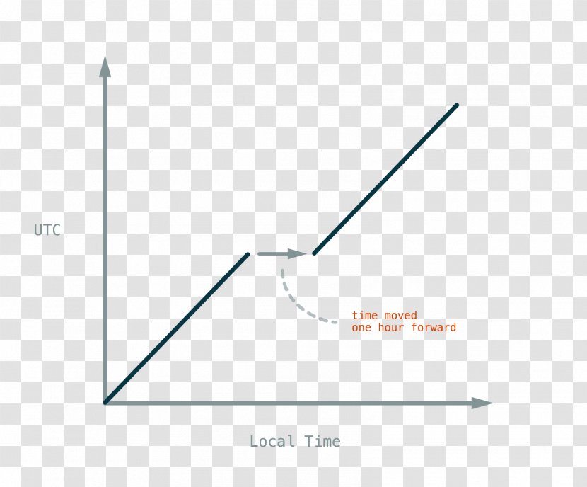 Line Brand Angle Point - Text - Vertical Time Axis Transparent PNG
