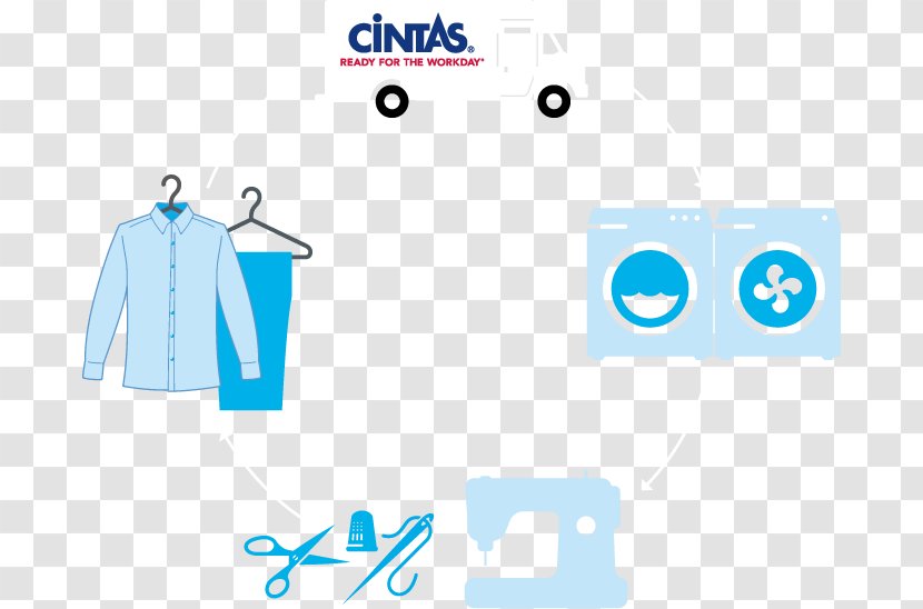 Private Limited Company T-shirt Business Logo - Tshirt - Cintas Work Uniforms Transparent PNG
