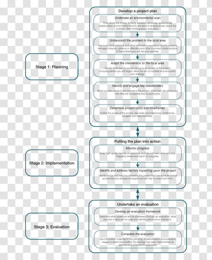 Plan Document Police Implementation Strategy - Project Planning - Taobao E-commerce Poster Transparent PNG