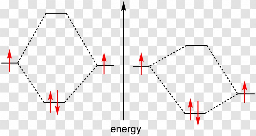 Covalent Bond Lewis Pair Chemical Atom Chemistry - Metallic Bonding - Bonds Vs Fd Transparent PNG