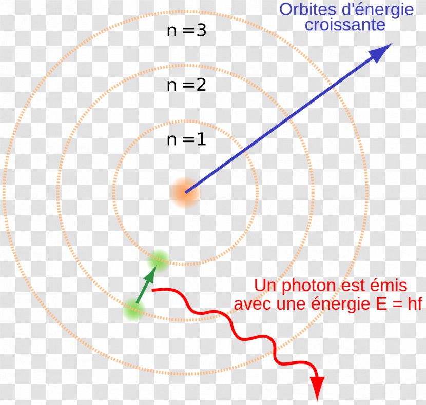 Bohr Model Atomic Theory Physicist Science Transparent PNG