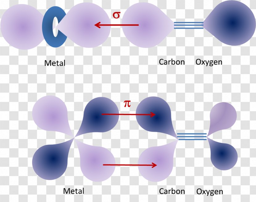 HOMO/LUMO Seaborgium Atomic Orbital Metal Carbonyl Chromium - Chemical Element - Glasses Transparent PNG