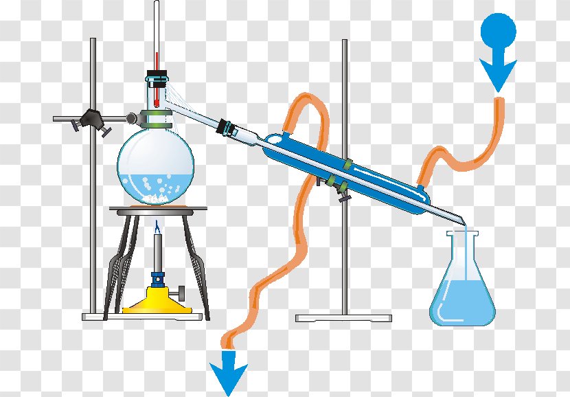 Distillation Mixture Métodos De Separación Fases Chemistry Separation Process - Technology - Chemical Bond Transparent PNG