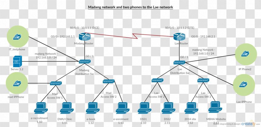 Computer Network Diagram Cisco Systems Topology - Design Transparent PNG