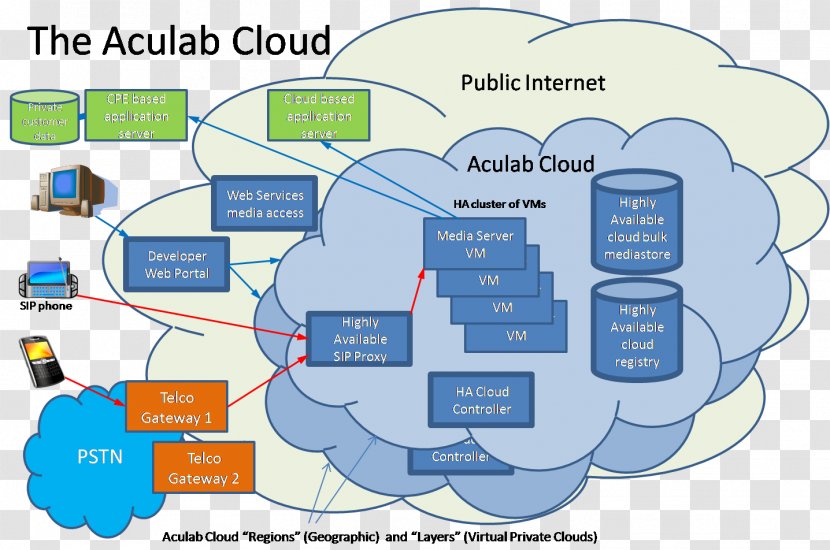 Cloud Computing Architecture Storage Communications - Area Transparent PNG