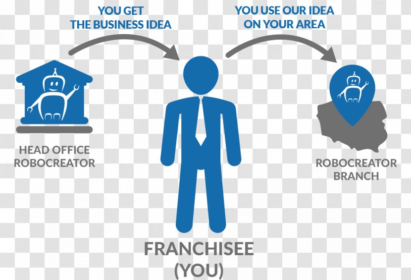 Brand Franchising Business Logo - Human Behavior - Franchise Cooperation Transparent PNG