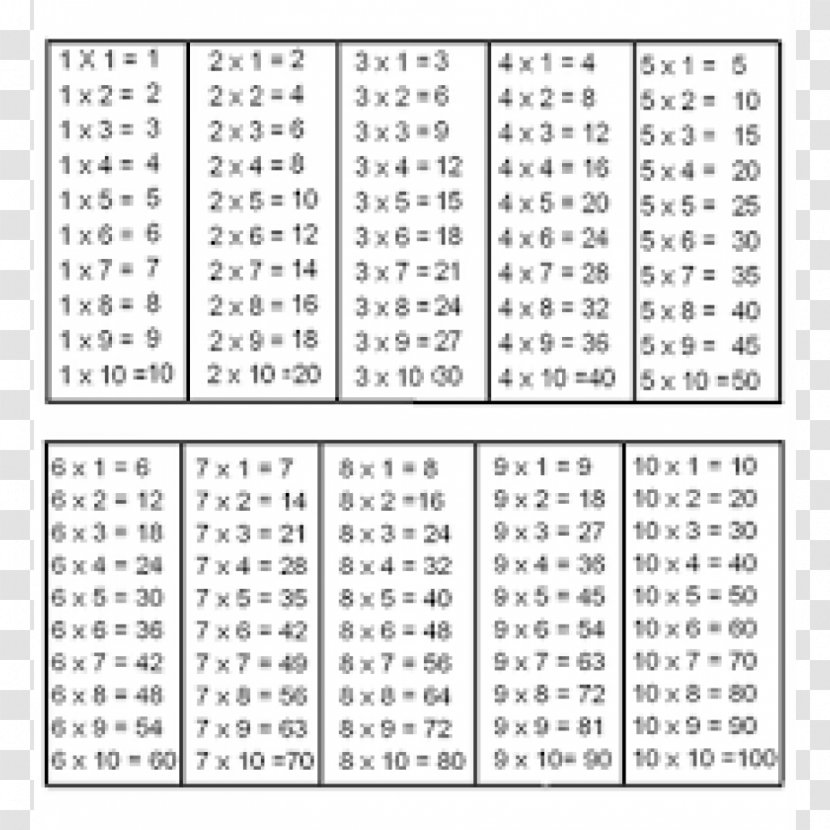Multiplication Table Division Font - Rectangle - Modelo Transparent PNG