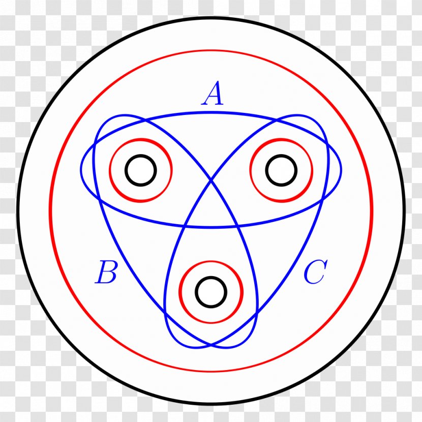 Atom Dehn Twist Mapping Class Group Mathematics Lantern Relation - Tree Transparent PNG